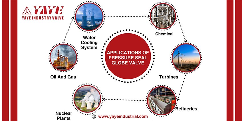 Applications Of Pressure Seal Globe Valve