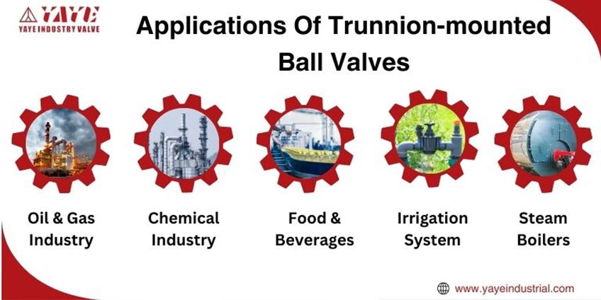 Applications Of Trunnion-mounted Ball Valves