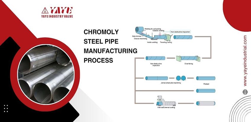 Chromoly Steel Pipe Manufacturing Process
