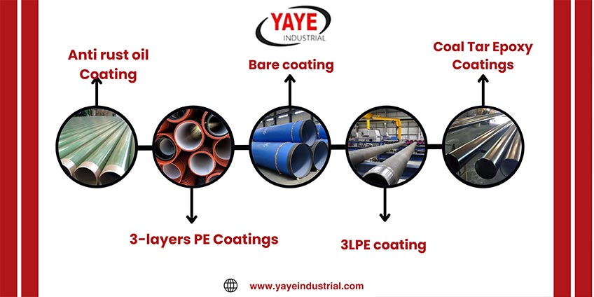 Coatings For X70 Steel Nace Pipe