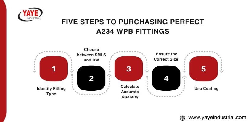 five steps to purchasing perfect a234 wpb fittings