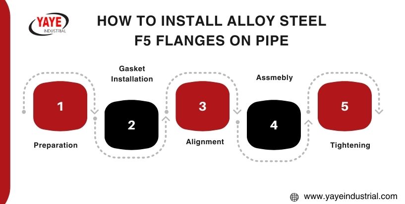 How to Install Alloy Steel F5 Flanges on Pipe