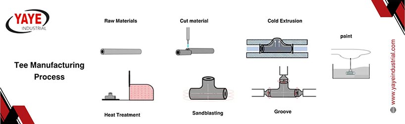 Tee Manufacturing Process