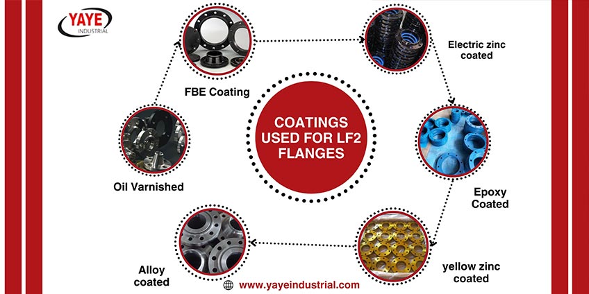 Types OF Coatings Used For ASME SA 350 GR LF2 Orifice Flanges