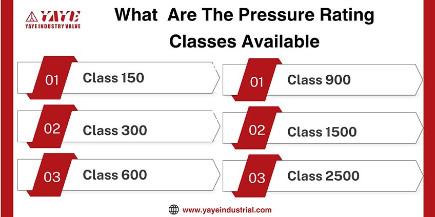 What  Are The Pressure Rating Classes Available ?